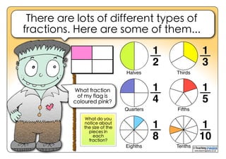 There are lots of different types of
fractions. Here are some of them...
What fraction
of my flag is
coloured pink?
Halves
Quarters
Eighths
Thirds
Fifths
Tenths
www.teachingpacks.co.uk
©
1
2
1
3
1
4
1
5
1
8
1
10
What do you
notice about
the size of the
pieces in
each
fraction?
 