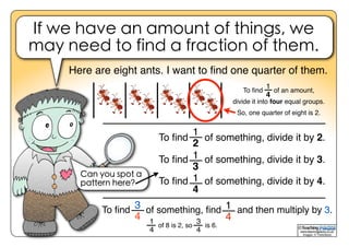 If we have an amount of things, we
may need to find a fraction of them.
Here are eight ants. I want to ﬁnd one quarter of them.
To ﬁnd of something, divide it by 2.
To ﬁnd of something, divide it by 3.
To ﬁnd of something, divide it by 4.
1
2
1
3
1
4
To ﬁnd of an amount,
divide it into four equal groups.
So, one quarter of eight is 2.
1
4
Can you spot a
pattern here?
To ﬁnd of something, ﬁnd and then multiply by 3.3
4
1
41
4
of 8 is 2, so is 6.
3
4 www.teachingpacks.co.uk
Images: © ThinkStock
©
 
