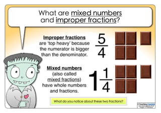 5
4
1
Mixed numbers
(also called
mixed fractions)
have whole numbers
and fractions.
Improper fractions
are ‘top heavy’ because
the numerator is bigger
than the denominator.
What are mixed numbers
and improper fractions?
1
4
What do you notice about these two fractions?
www.teachingpacks.co.uk
Images: © ThinkStock
©
 