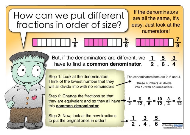 Fractions guide