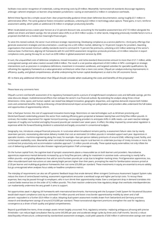 Ofqual Handbook.pdf Ofqual-Regulatory framework for apprenticeship assessment | PDF