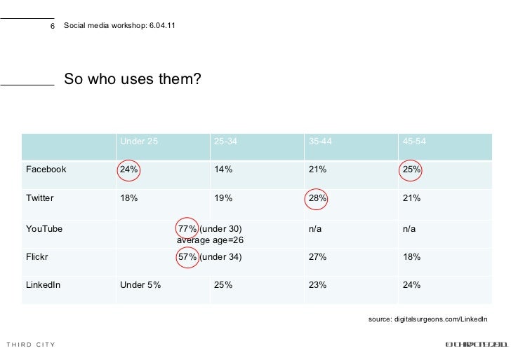 Fascinated with How to Get Instagram Followers Quickly? 10 The reason why It's time to Cease!