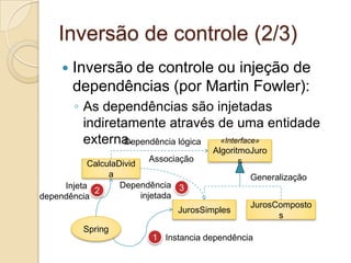 Inversão de controle (2/3)
        Inversão de controle ou injeção de
         dependências (por Martin Fowler):
         ◦ As dependências são injetadas
           indiretamente através de uma entidade
           externa.
                  Dependência lógica «Interface»
                                        AlgoritmoJuro
                           Associação          s
           CalculaDivid
                a                                Generalização
     Injeta        Dependência 3
            2
dependência             injetada
                                                 JurosComposto
                                 JurosSimples
                                                       s
          Spring
                           1 Instancia dependência
 