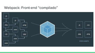 Webpack: Front-end “compilado”
 