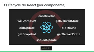 O lifecycle do React (por componente)
 
