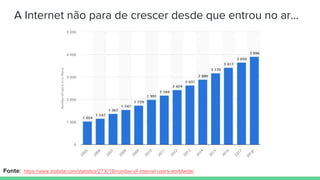 A Internet não para de crescer desde que entrou no ar...
Fonte: https://www.statista.com/statistics/273018/number-of-internet-users-worldwide/
 