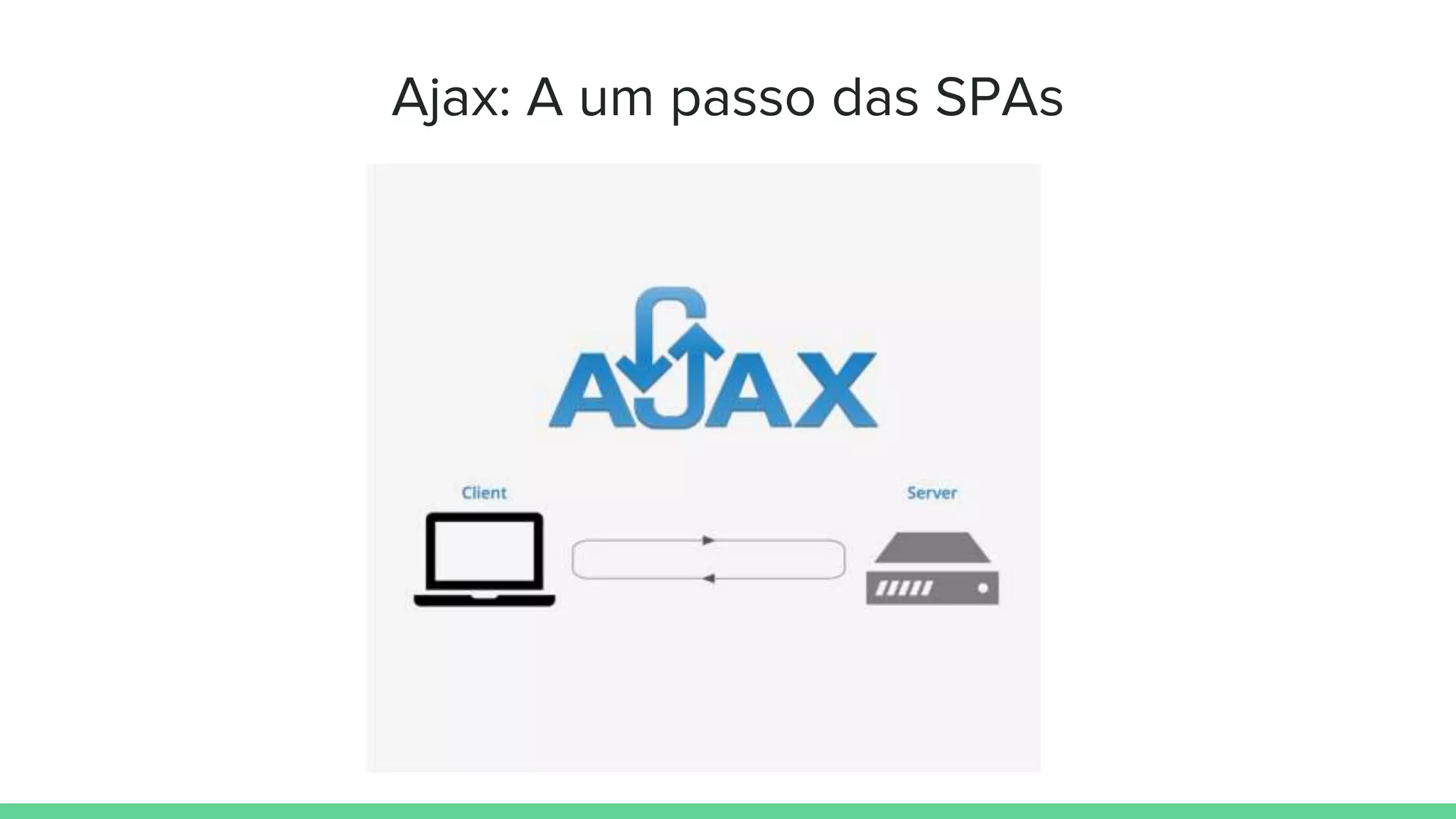 Ajax: A um passo das SPAs
 