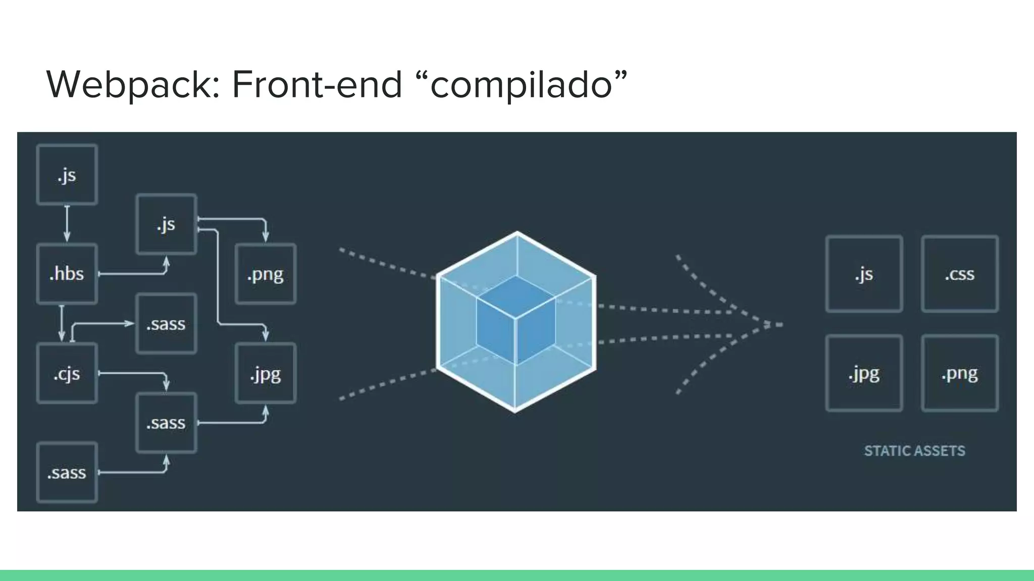 Webpack: Front-end “compilado”
 