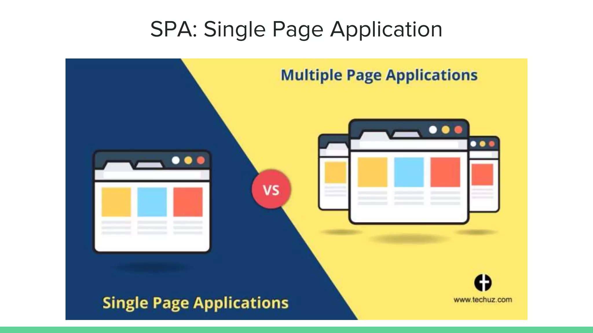 SPA: Single Page Application
 