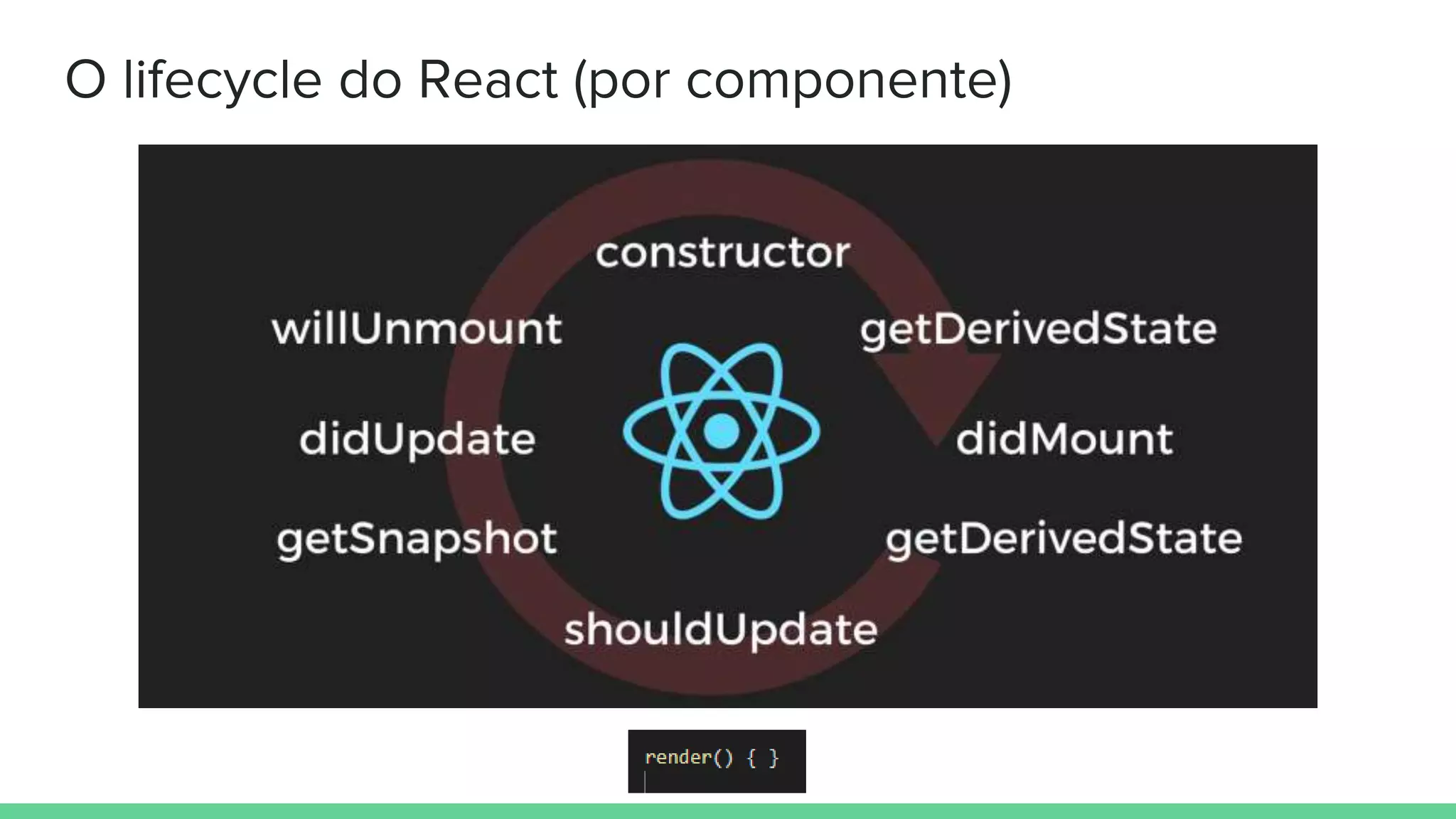 O lifecycle do React (por componente)
 