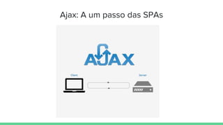 Ajax: A um passo das SPAs
 