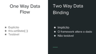 One Way Data
Flow
Two Way Data
Binding
★ Implícito
★ O framework altera o dado
★ Não testável
★ Explícito
★ this.setState({ })
★ Testável
 
