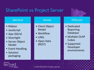 SharePoint vs Project Server(c) 2011 Microsoft. All rights reserved.