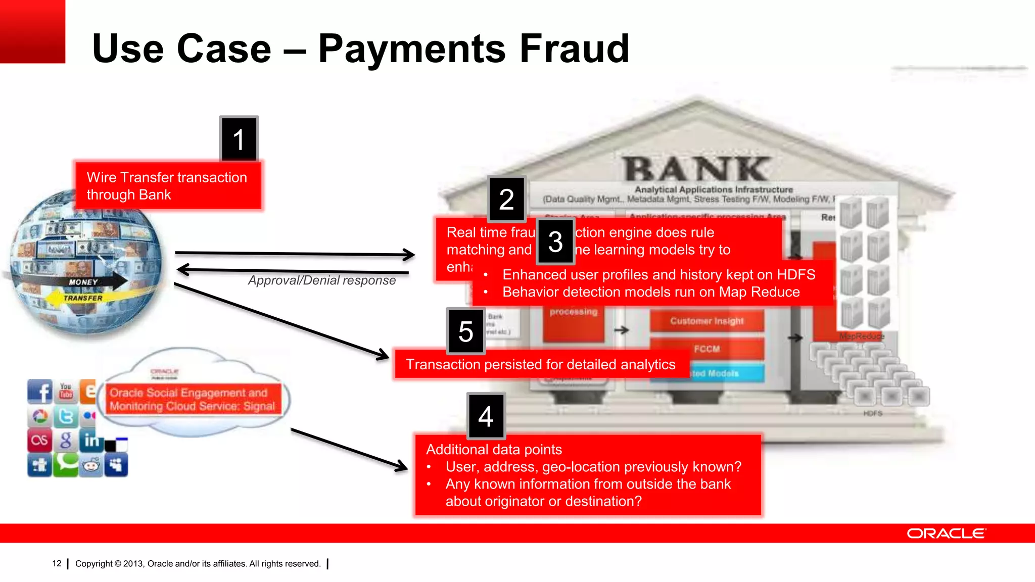 Copyright © 2013, Oracle and/or its affiliates. All rights reserved.12
Use Case – Payments Fraud
1
Transaction persisted for detailed analytics
5
Real time fraud detection engine does rule
matching and machine learning models try to
enhance patterns
2
Additional data points
• User, address, geo-location previously known?
• Any known information from outside the bank
about originator or destination?
4
Approval/Denial response
Wire Transfer transaction
through Bank
• Enhanced user profiles and history kept on HDFS
• Behavior detection models run on Map Reduce
3
 