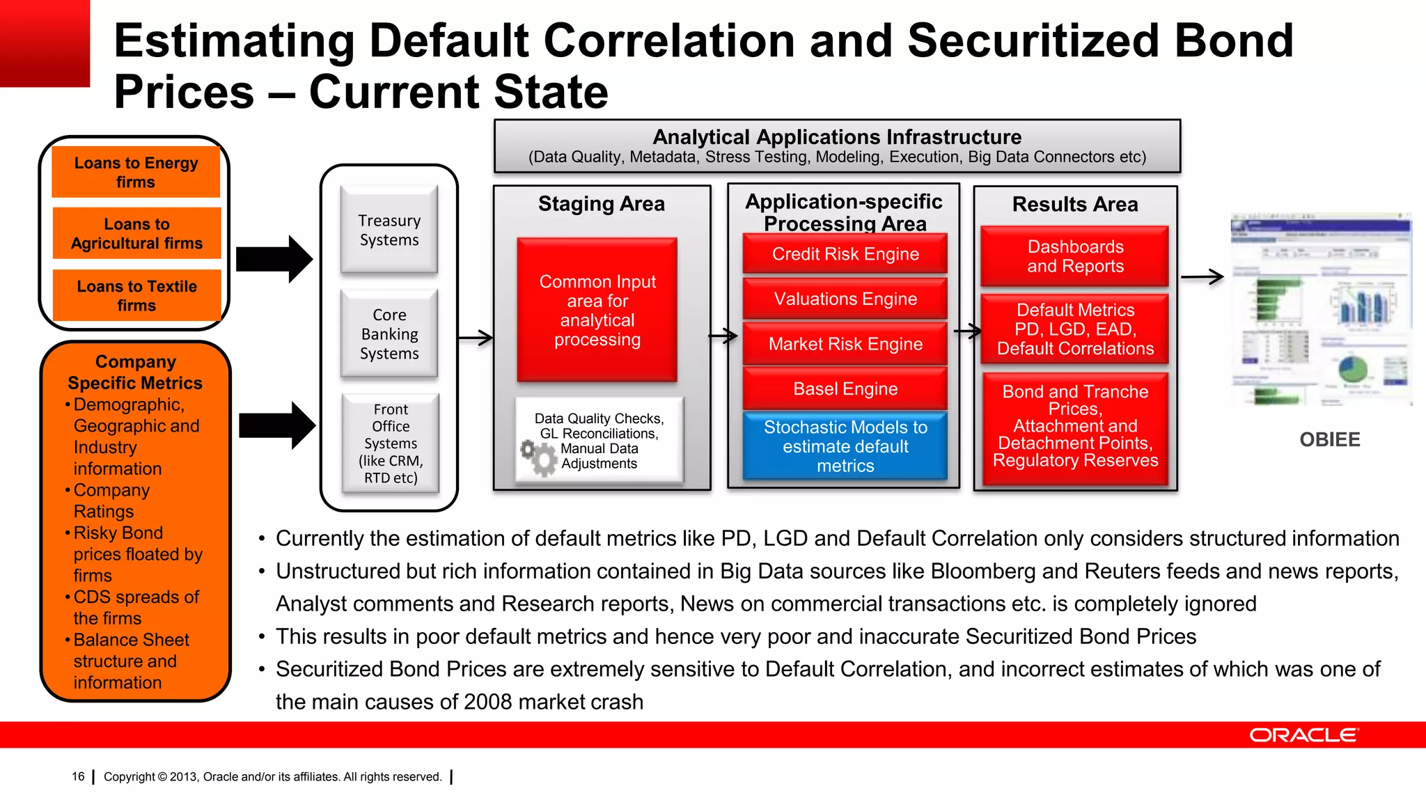 Copyright © 2013, Oracle and/or its affiliates. All rights reserved.16
Estimating Default Correlation and Securitized Bond
Prices – Current State
Analytical Applications Infrastructure
(Data Quality, Metadata, Stress Testing, Modeling, Execution, Big Data Connectors etc)
Staging Area
Common Input
area for
analytical
processing
Data Quality Checks,
GL Reconciliations,
Manual Data
Adjustments
Application-specific
Processing Area
Valuations Engine
Stochastic Models to
estimate default
metrics
Results Area
Dashboards
and Reports
Bond and Tranche
Prices,
Attachment and
Detachment Points,
Regulatory Reserves
Credit Risk Engine
Market Risk Engine
Default Metrics
PD, LGD, EAD,
Default Correlations
Front
Office
Systems
(like CRM,
RTD etc)
Core
Banking
Systems
Treasury
Systems
Loans to Energy
firms
Loans to
Agricultural firms
Loans to Textile
firms
Basel Engine
Company
Specific Metrics
• Demographic,
Geographic and
Industry
information
• Company
Ratings
• Risky Bond
prices floated by
firms
• CDS spreads of
the firms
• Balance Sheet
structure and
information
OBIEE
• Currently the estimation of default metrics like PD, LGD and Default Correlation only considers structured information
• Unstructured but rich information contained in Big Data sources like Bloomberg and Reuters feeds and news reports,
Analyst comments and Research reports, News on commercial transactions etc. is completely ignored
• This results in poor default metrics and hence very poor and inaccurate Securitized Bond Prices
• Securitized Bond Prices are extremely sensitive to Default Correlation, and incorrect estimates of which was one of
the main causes of 2008 market crash
 