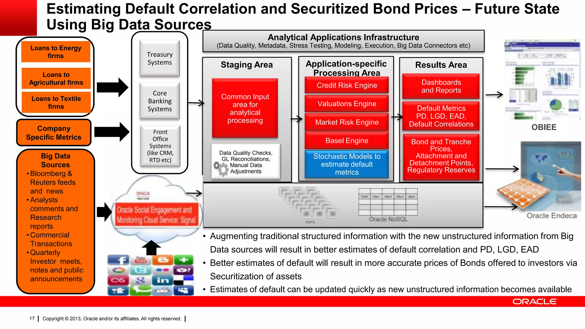 Copyright © 2013, Oracle and/or its affiliates. All rights reserved.17
Estimating Default Correlation and Securitized Bond Prices – Future State
Using Big Data Sources
Analytical Applications Infrastructure
(Data Quality, Metadata, Stress Testing, Modeling, Execution, Big Data Connectors etc)
Staging Area
Common Input
area for
analytical
processing
Data Quality Checks,
GL Reconciliations,
Manual Data
Adjustments
Application-specific
Processing Area
Valuations Engine
Stochastic Models to
estimate default
metrics
Results Area
Dashboards
and Reports
Bond and Tranche
Prices,
Attachment and
Detachment Points,
Regulatory Reserves
Credit Risk Engine
Market Risk Engine
Default Metrics
PD, LGD, EAD,
Default Correlations
Front
Office
Systems
(like CRM,
RTD etc)
Core
Banking
Systems
Treasury
Systems
Loans to Energy
firms
Loans to
Agricultural firms
Loans to Textile
firms
Basel Engine
Company
Specific Metrics
OBIEE
Big Data
Sources
• Bloomberg &
Reuters feeds
and news
• Analysts
comments and
Research
reports
• Commercial
Transactions
• Quarterly
Investor meets,
notes and public
announcements
• Augmenting traditional structured information with the new unstructured information from Big
Data sources will result in better estimates of default correlation and PD, LGD, EAD
• Better estimates of default will result in more accurate prices of Bonds offered to investors via
Securitization of assets
• Estimates of default can be updated quickly as new unstructured information becomes available
 