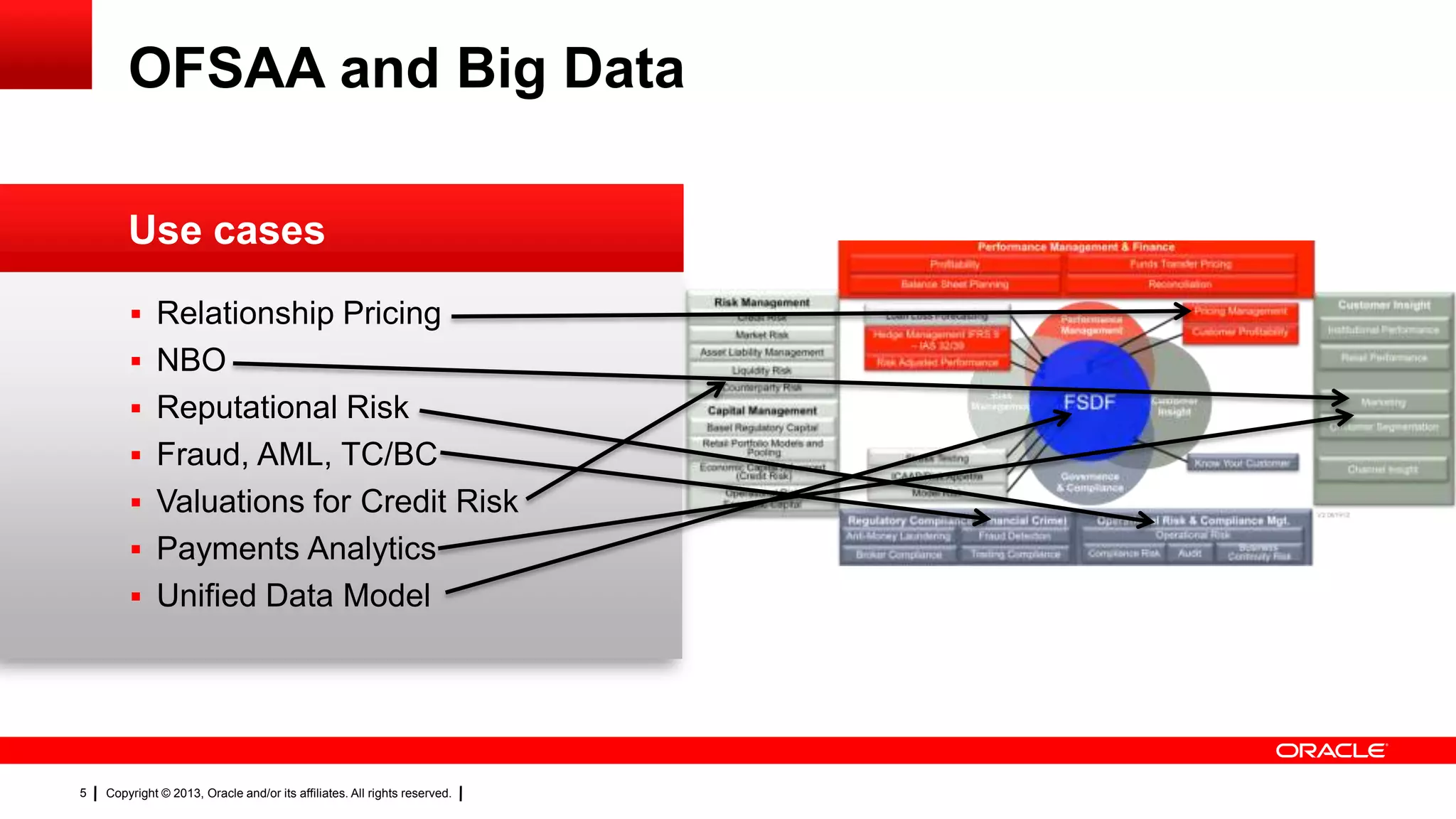 Copyright © 2013, Oracle and/or its affiliates. All rights reserved.5
 Relationship Pricing
 NBO
 Reputational Risk
 Fraud, AML, TC/BC
 Valuations for Credit Risk
 Payments Analytics
 Unified Data Model
OFSAA and Big Data
Use cases
 