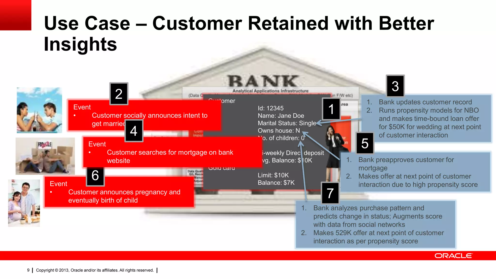 Copyright © 2013, Oracle and/or its affiliates. All rights reserved.9
Use Case – Customer Retained with Better
Insights
Customer
Id: 12345
Name: Jane Doe
Marital Status: Single
Owns house: N
No. of children: 0
CASA account
Bi-weekly Direct deposit
Avg. Balance: $10K
Gold card
Limit: $10K
Balance: $7K
1Event
• Customer socially announces intent to
get married
2
Event
• Customer announces pregnancy and
eventually birth of child
6
Event
• Customer searches for mortgage on bank
website
4
1. Bank updates customer record
2. Runs propensity models for NBO
and makes time-bound loan offer
for $50K for wedding at next point
of customer interaction
3
1. Bank preapproves customer for
mortgage
2. Makes offer at next point of customer
interaction due to high propensity score
5
1. Bank analyzes purchase pattern and
predicts change in status; Augments score
with data from social networks
2. Makes 529K offer at next point of customer
interaction as per propensity score
7
 
