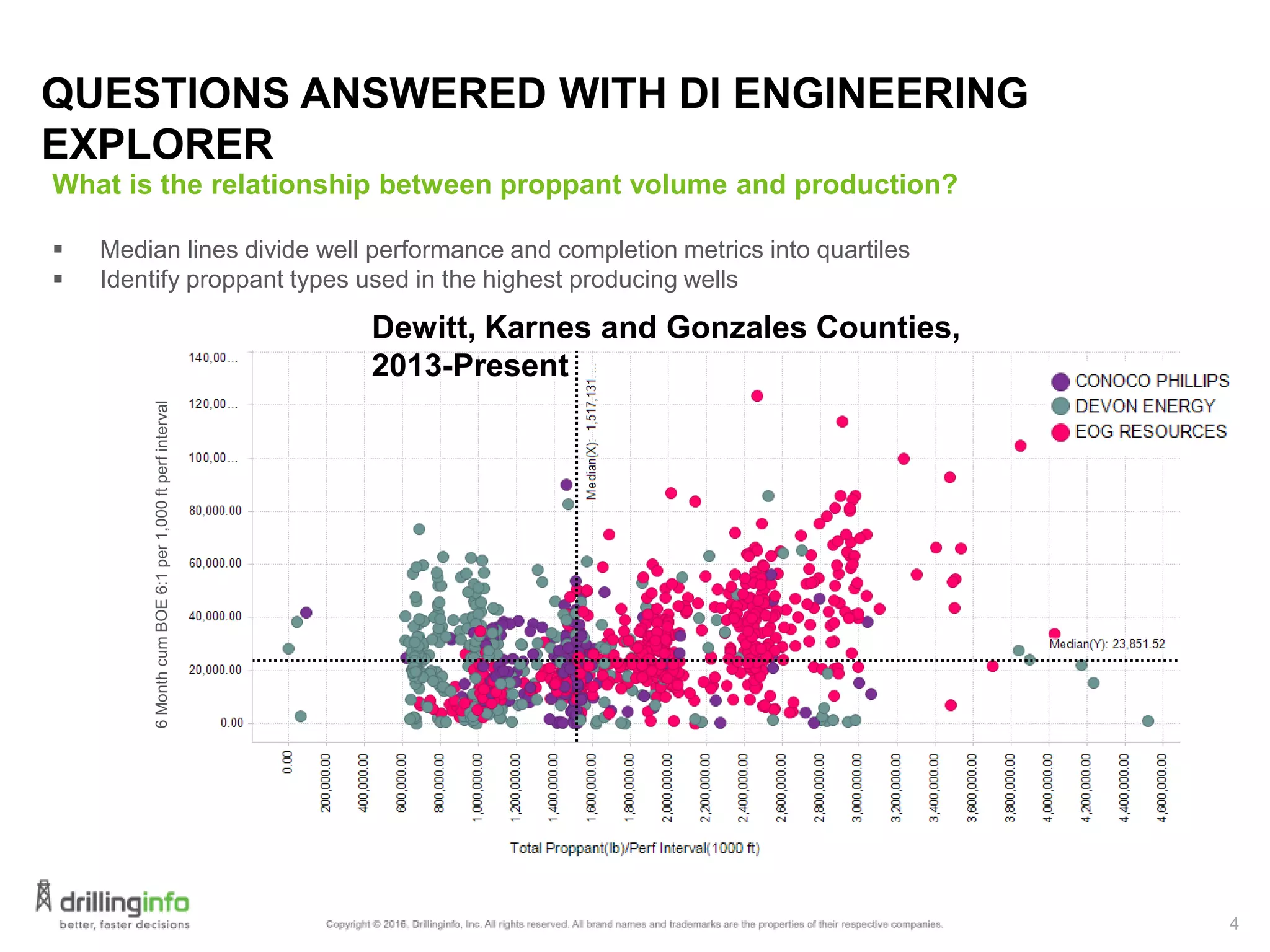 4
QUESTIONS ANSWERED WITH DI ENGINEERING
EXPLORER
What is the relationship between proppant volume and production?
 Median lines divide well performance and completion metrics into quartiles
 Identify proppant types used in the highest producing wells
6MonthcumBOE6:1per1,000ftperfinterval
Dewitt, Karnes and Gonzales Counties,
2013-Present
 