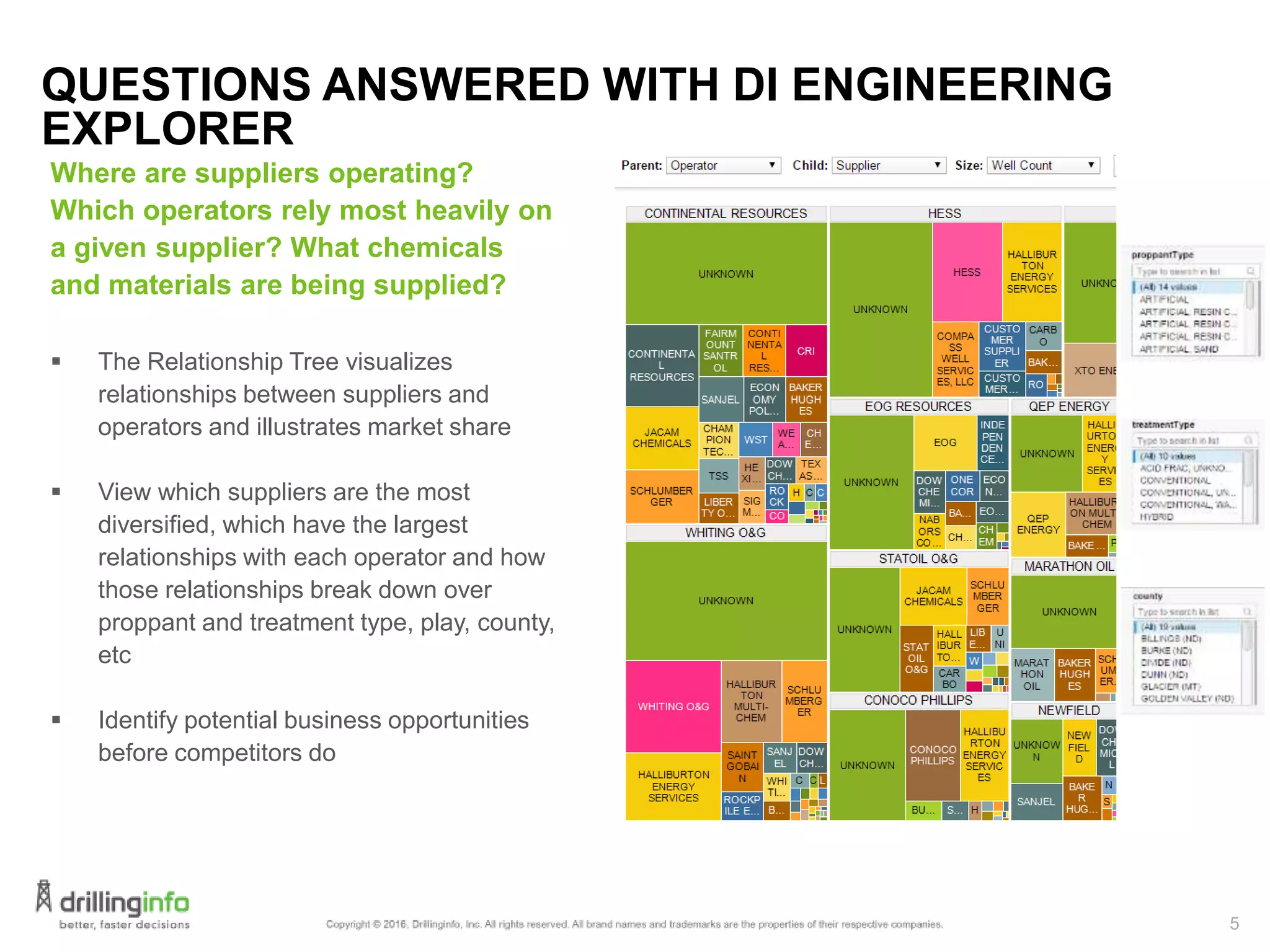 5
QUESTIONS ANSWERED WITH DI ENGINEERING
EXPLORER
Where are suppliers operating?
Which operators rely most heavily on
a given supplier? What chemicals
and materials are being supplied?
 The Relationship Tree visualizes
relationships between suppliers and
operators and illustrates market share
 View which suppliers are the most
diversified, which have the largest
relationships with each operator and how
those relationships break down over
proppant and treatment type, play, county,
etc
 Identify potential business opportunities
before competitors do
 