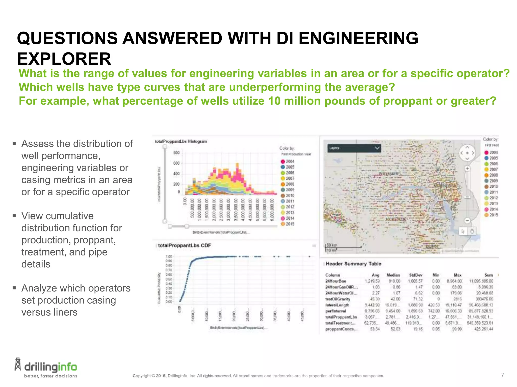 7
QUESTIONS ANSWERED WITH DI ENGINEERING
EXPLORER
 Assess the distribution of
well performance,
engineering variables or
casing metrics in an area
or for a specific operator
 View cumulative
distribution function for
production, proppant,
treatment, and pipe
details
 Analyze which operators
set production casing
versus liners
What is the range of values for engineering variables in an area or for a specific operator?
Which wells have type curves that are underperforming the average?
For example, what percentage of wells utilize 10 million pounds of proppant or greater?
 