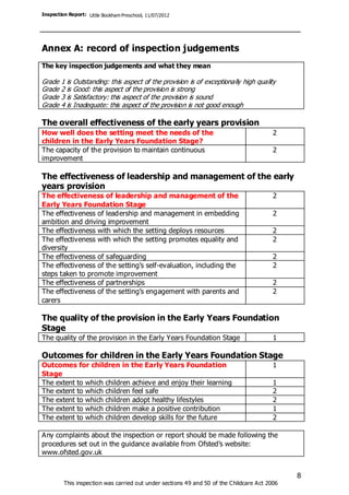 Inspection Report: Little Bookham Preschool, 11/07/2012




Annex A: record of inspection judgements
The key inspection ju...