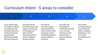 Curriculum Planning for Apprenticeship Providers | PPT