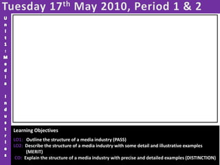 Tuesday 17th May 2010, Period 1 & 2Unit1:Media IndustriesLearning Objectives LO1:   Outline the structure of a media industry (PASS)LO2:  Describe the structure of a media industry with some detail and illustrative examples (MERIT)CO:  Explain the structure of a media industry with precise and detailed examples (DISTINCTION)