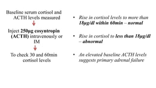 Baseline serum cortisol and
ACTH levels measured
Inject 250μg cosyntropin
(ACTH) intravenously or
IM
To check 30 and 60min
cortisol levels
• Rise in cortisol levels to more than
18μg/dl within 60min – normal
• Rise in cortisol to less than 18μg/dl
– abnormal
• An elevated baseline ACTH levels
suggests primary adrenal failure
 