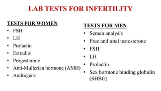 LAB TESTS FOR INFERTILITY
TESTS FOR WOMEN
• FSH
• LH
• Prolactin
• Estradiol
• Progesterone
• Anti-Mullerian hormone (AMH)
• Androgens
TESTS FOR MEN
• Semen analysis
• Free and total testosterone
• FSH
• LH
• Prolactin
• Sex hormone binding globulin
(SHBG)
 