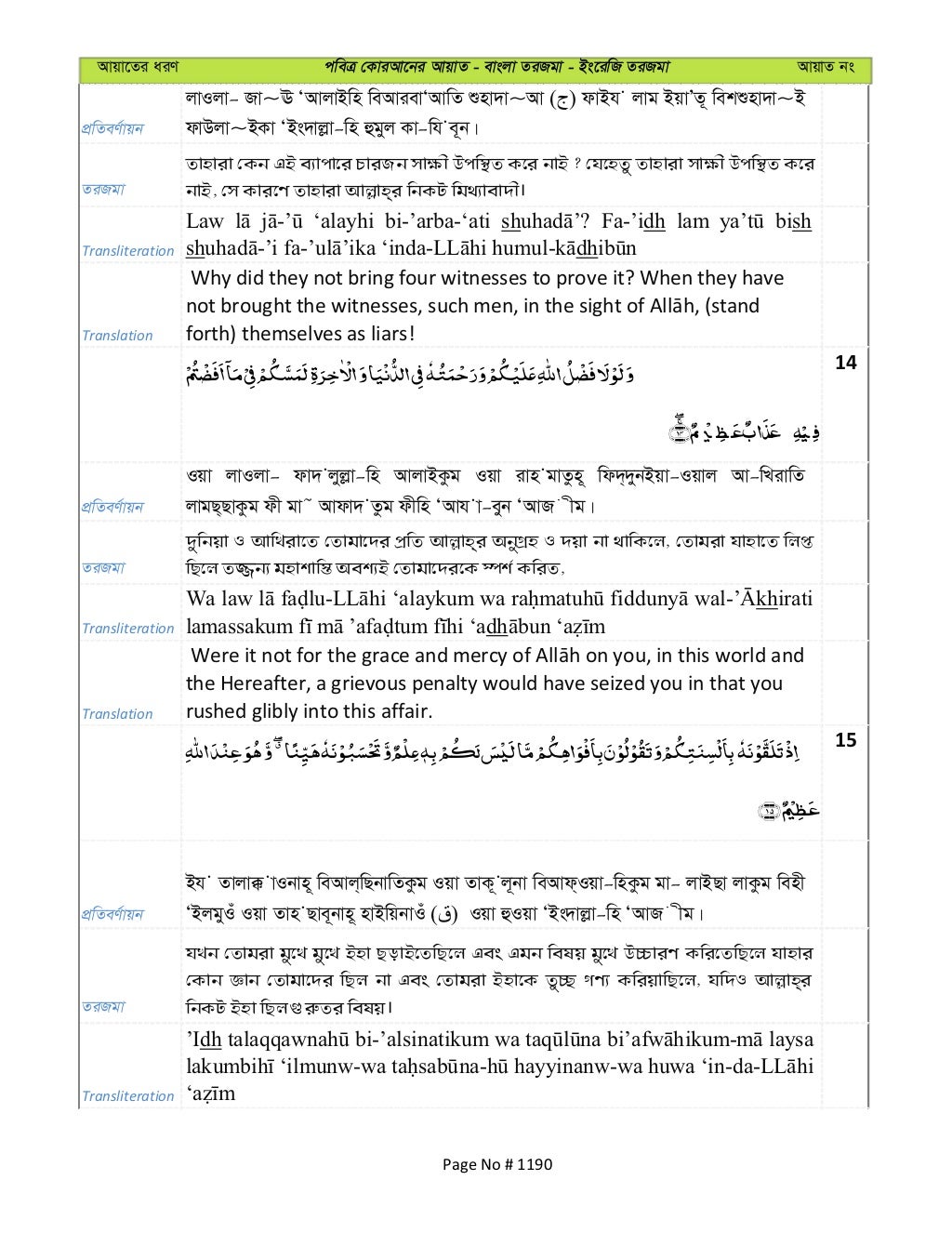 Complete Al Quran ArabicBanglaEnglish (Quran.gov.bd)