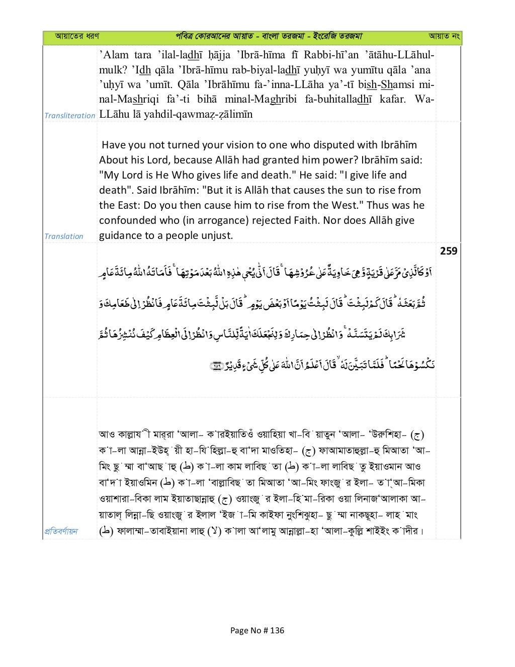 Complete Al Quran ArabicBanglaEnglish (Quran.gov.bd)