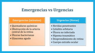 Emergencias vs Urgencias
Emergencias (minutos)
• Quemaduras químicas
• Obstrucción de la arteria
central de la retina
• Úlceras bacterianas
• Glaucoma agudo
Urgencias (Horas)
• Heridas penetrantes
• Celulitis orbitaria
• Úlcera no infectada
• Hipema traumático
• Desprendimiento de retina
• Cuerpo extraño ocular
 