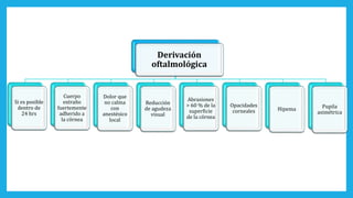 Derivación
oftalmológica
Si es posible
dentro de
24 hrs
Cuerpo
extraño
fuertemente
adherido a
la córnea
Dolor que
no calma
con
anestésico
local
Reducción
de agudeza
visual
Abrasiones
> 60 % de la
superficie
de la córnea
Opacidades
corneales Hipema Pupila
asimétrica
 