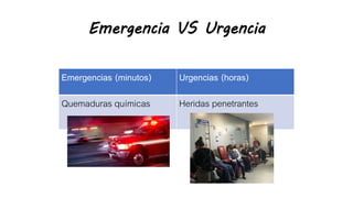 Emergencia VS Urgencia
Emergencias (minutos) Urgencias (horas)
Quemaduras químicas Heridas penetrantes
 