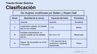 Trauma Ocular Químico | PDF