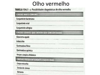 Olho vermelho
 