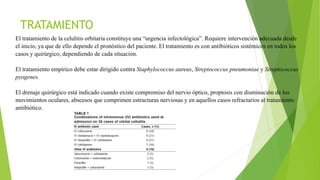 TRATAMIENTO
El tratamiento de la celulitis orbitaria constituye una “urgencia infectológica”. Requiere intervención adecuada desde
el inicio, ya que de ello depende el pronóstico del paciente. El tratamiento es con antibióticos sistémicos en todos los
casos y quirúrgico, dependiendo de cada situación.
El tratamiento empírico debe estar dirigido contra Staphylococcus aureus, Streptococcus pneumoniae y Streptococcus
pyogenes.
El drenaje quirúrgico está indicado cuando existe compromiso del nervio óptico, proptosis con disminución de los
movimientos oculares, abscesos que comprimen estructuras nerviosas y en aquellos casos refractarios al tratamiento
antibiótico.
 