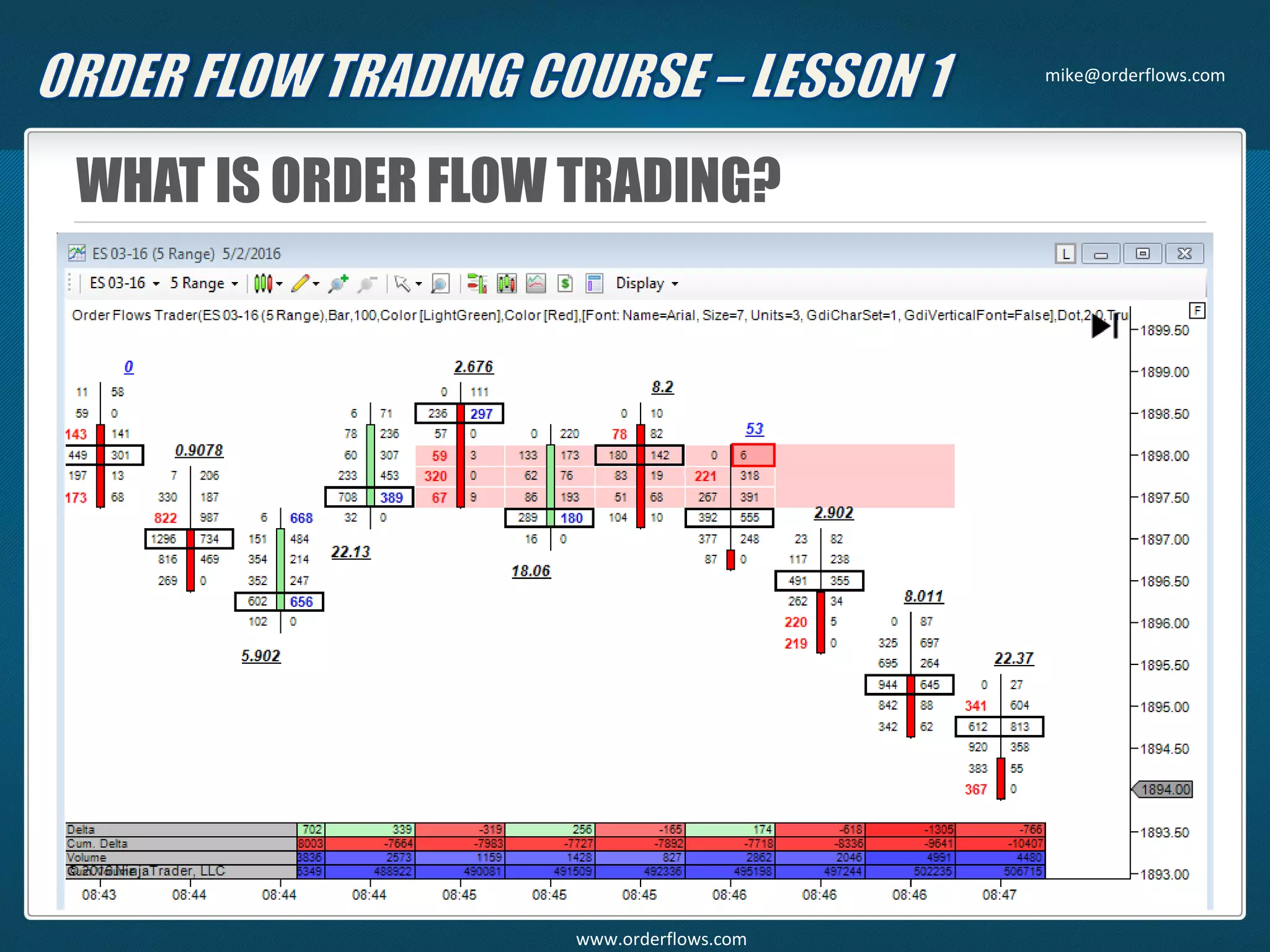 WHAT IS ORDER FLOW TRADING?
mike@orderflows.com
www.orderflows.com
 