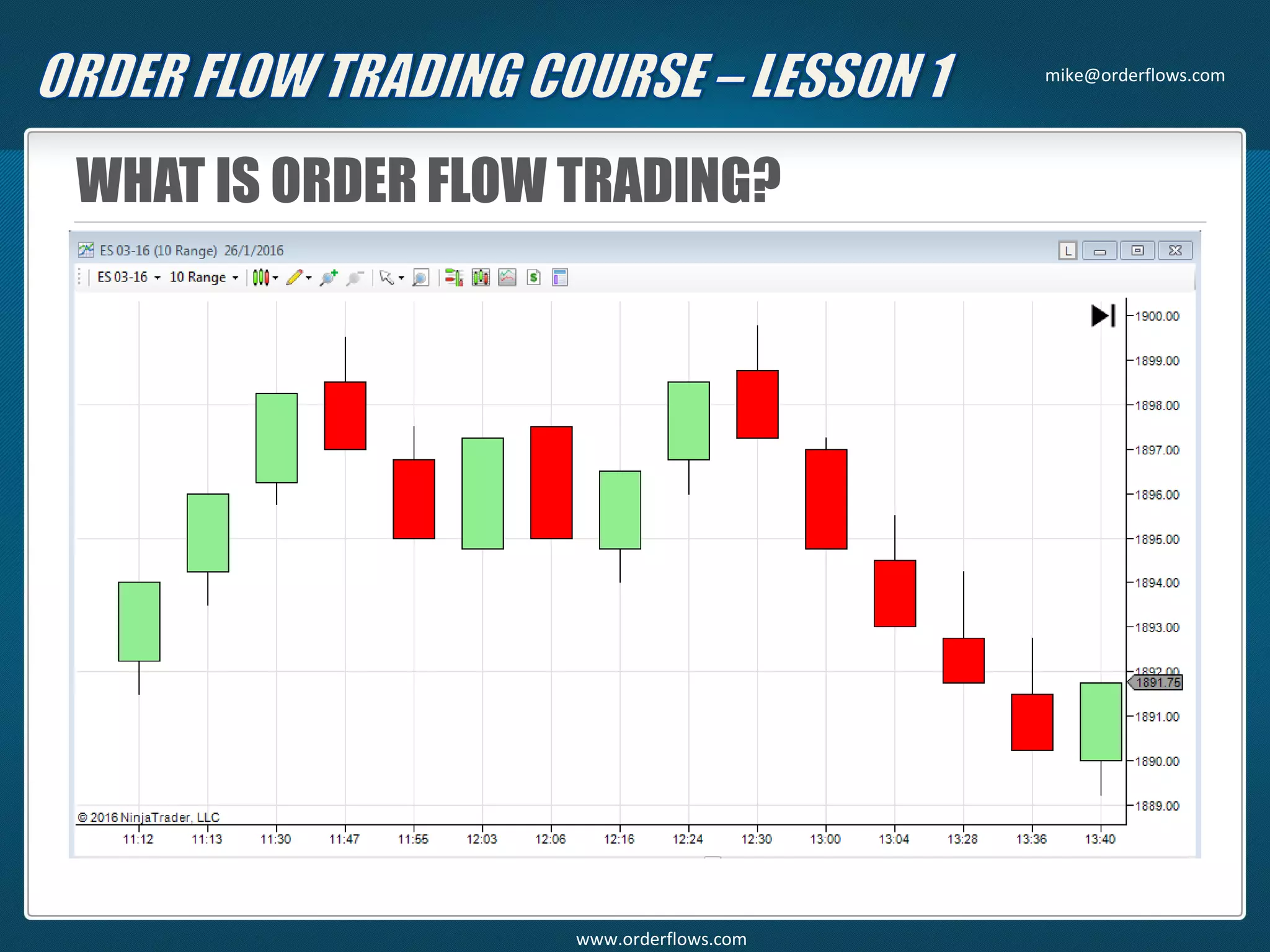 WHAT IS ORDER FLOW TRADING?
mike@orderflows.com
www.orderflows.com
 