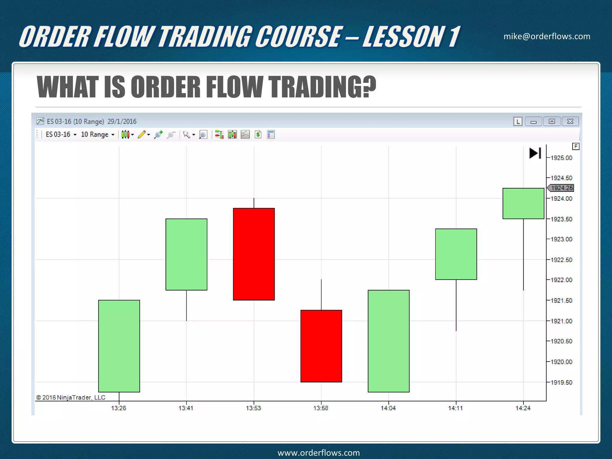 WHAT IS ORDER FLOW TRADING?
mike@orderflows.com
www.orderflows.com
 