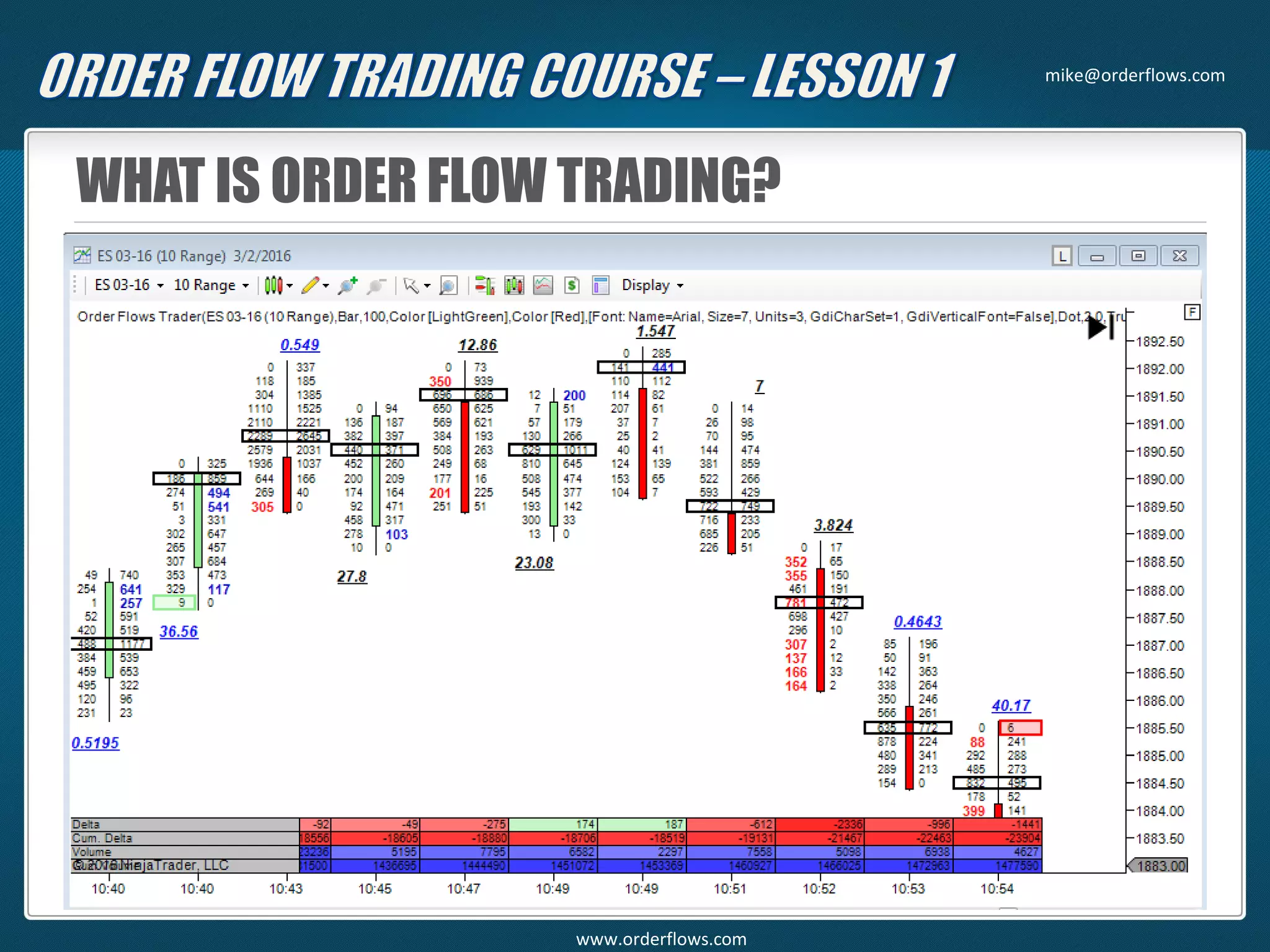 WHAT IS ORDER FLOW TRADING?
mike@orderflows.com
www.orderflows.com
 
