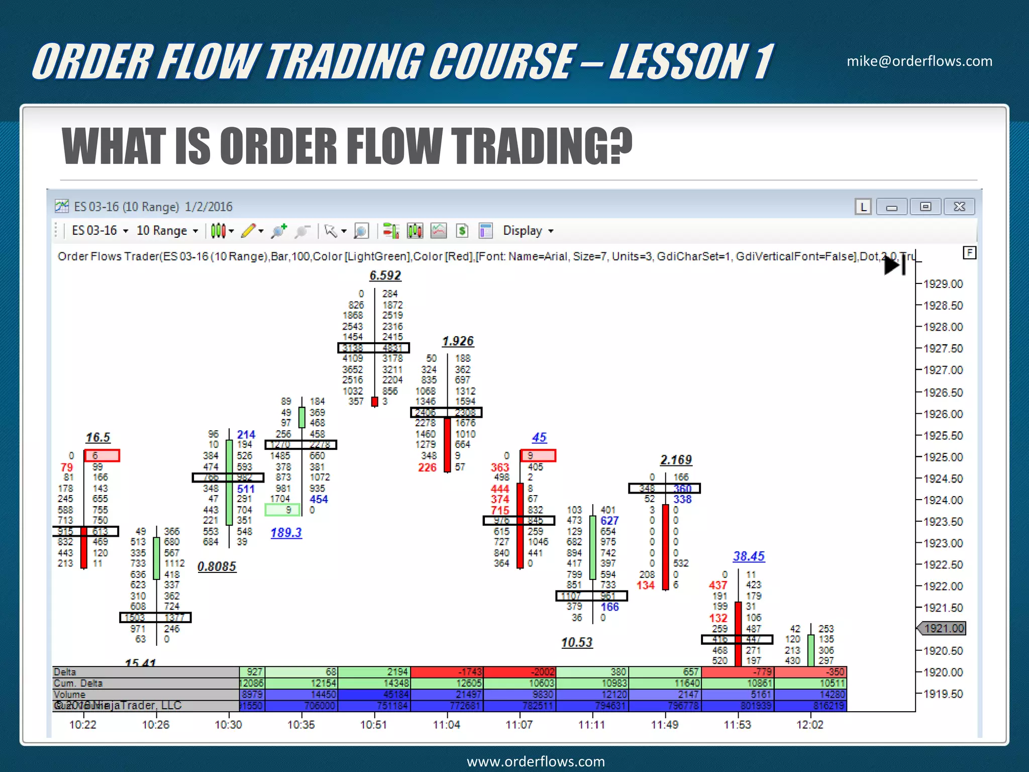WHAT IS ORDER FLOW TRADING?
mike@orderflows.com
www.orderflows.com
 