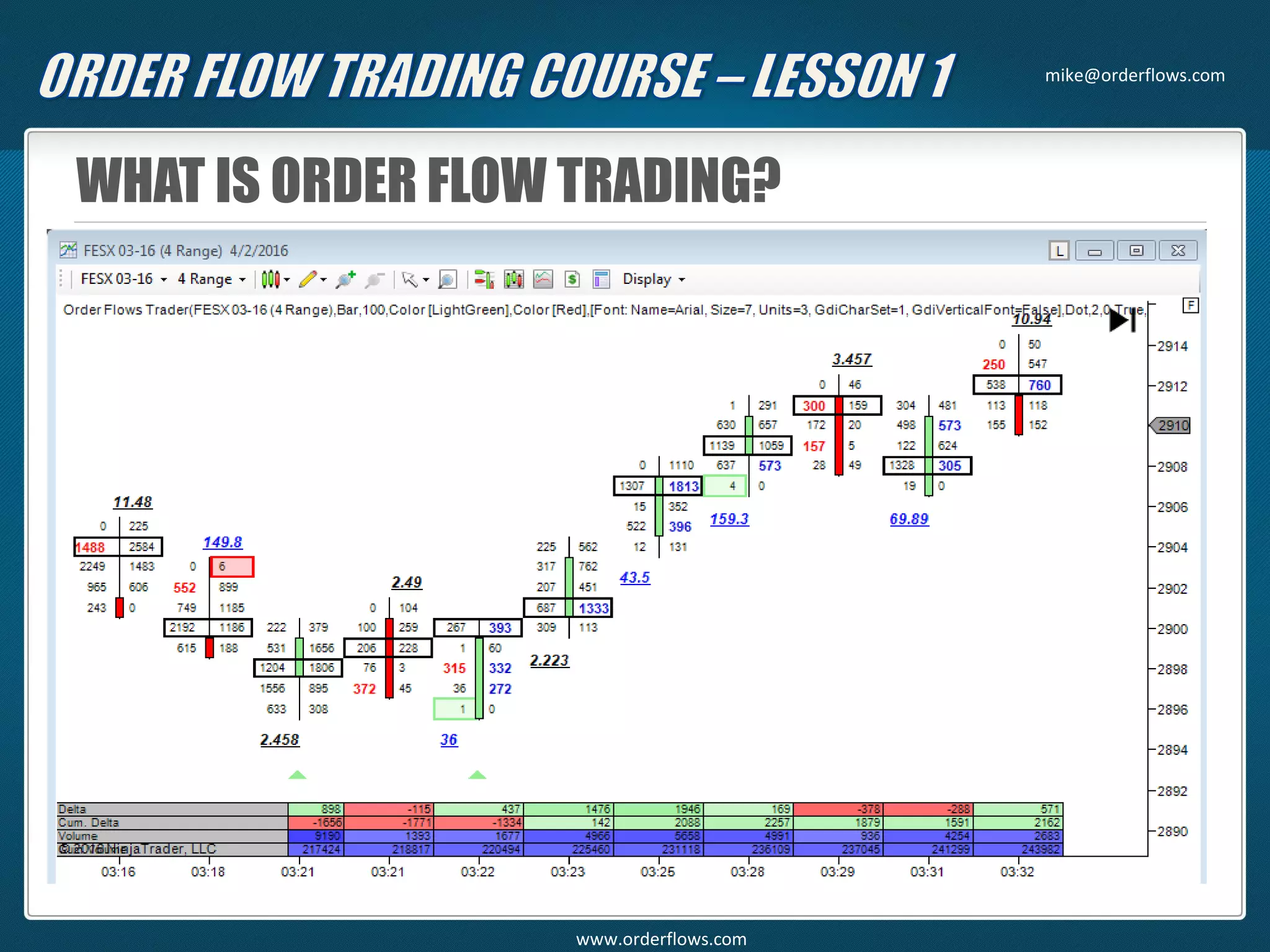 WHAT IS ORDER FLOW TRADING?
mike@orderflows.com
www.orderflows.com
 