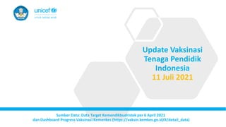 Update Vaksinasi
Tenaga Pendidik
Indonesia
11 Juli 2021
Sumber Data: Data Target Kemendikbudristek per 6 April 2021
dan Dashboard Progress Vaksinasi Kemenkes (https://vaksin.kemkes.go.id/#/detail_data)
 