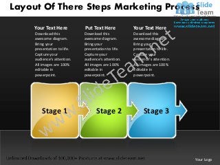Layout Of There Steps Marketing Process
     Your Text Here          Put Text Here           Your Text Here
     Download this           Download this           Download this
     awesome diagram.        awesome diagram.        awesome diagram.
     Bring your              Bring your              Bring your
     presentation to life.   presentation to life.   presentation to life.
     Capture your            Capture your            Capture your
     audience’s attention.   audience’s attention.   audience’s attention.
     All images are 100%     All images are 100%     All images are 100%
     editable in             editable in             editable in
     powerpoint.             powerpoint.             powerpoint.




         Stage 1                   Stage 2                Stage 3




                                                                             Your Logo
 