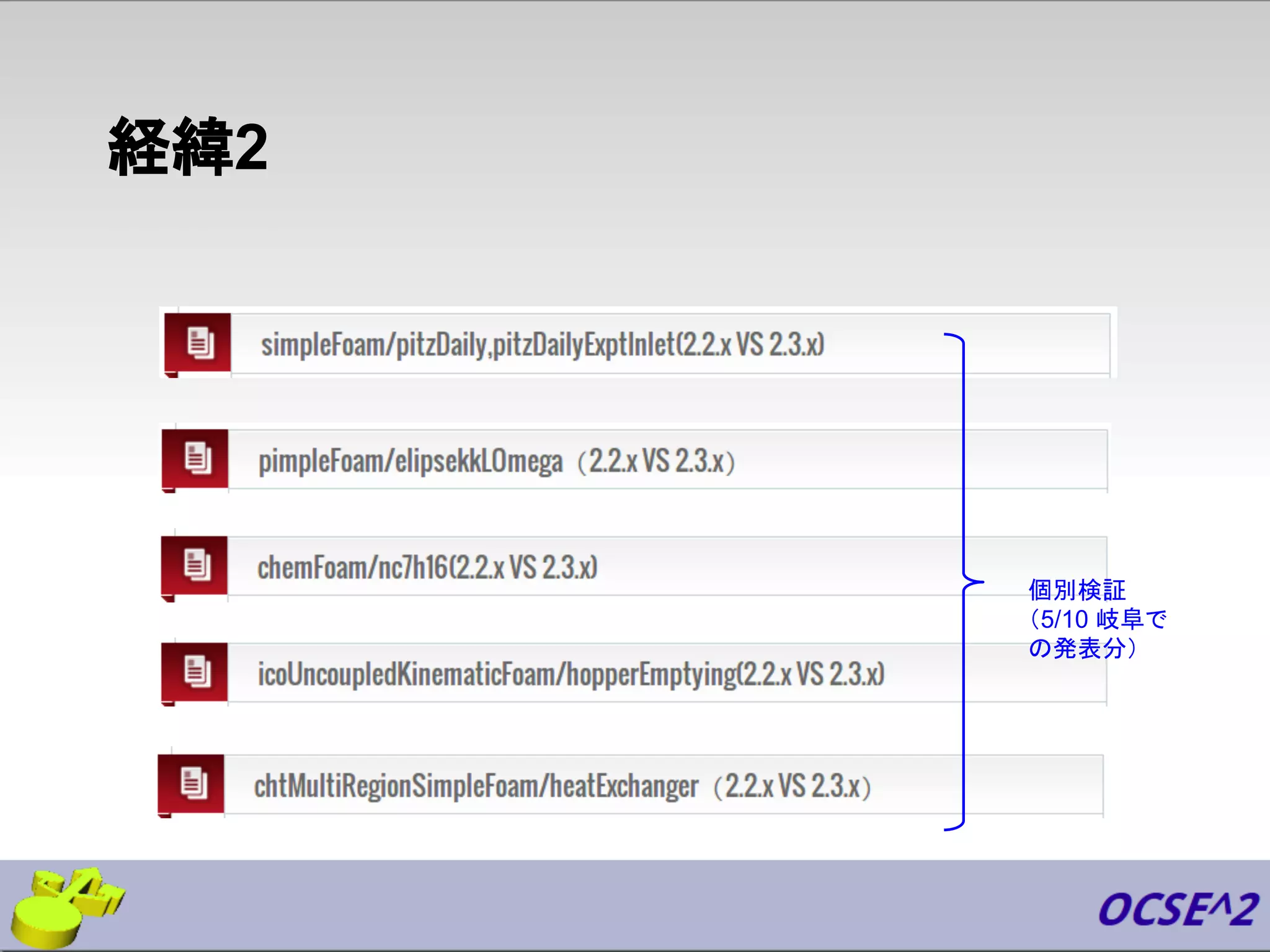 経緯2　
個別検証
（5/10 岐阜で
の発表分）
 