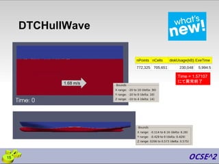 DTCHullWave
15
1.68 m/s
Time = 1.57107
にて異常終了
 