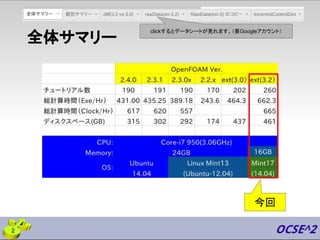 全体サマリー
今回
clickするとデータシートが見れます。（要Googleアカウント）
2
 