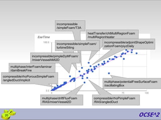 20
incompressible
/simpleFoam/T3A
heatTransfer/chtMultiRegionFoam
/multiRegionHeater
compressible/rhoPimpleFoam
/RAS/angledDuct
multiphase/potentialFreeSurfaceFoam
/oscillatingBox
incompressible/adjointShapeOptimi
zationFoam/piyzDaily
multiphase/driftFluxFoam
/RAS/mixerVessel2D
multiphase/interFoam/laminar
/damBreakFine
compressible/rhoPorousSimpleFoam
/angledDuct/implicit
incompressible/simpleFoam/
turbineSiting
incompressible/pimpleDyMFoam/
/mixerVesselAMI2D
 
